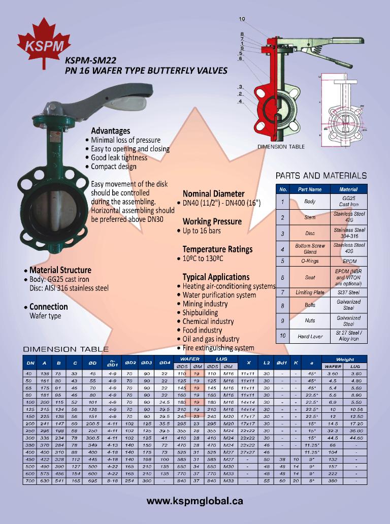 Wafer type butterfly valves